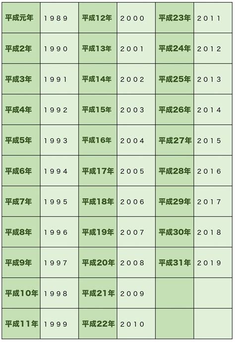 1993年1月12日|平成・西暦早見表